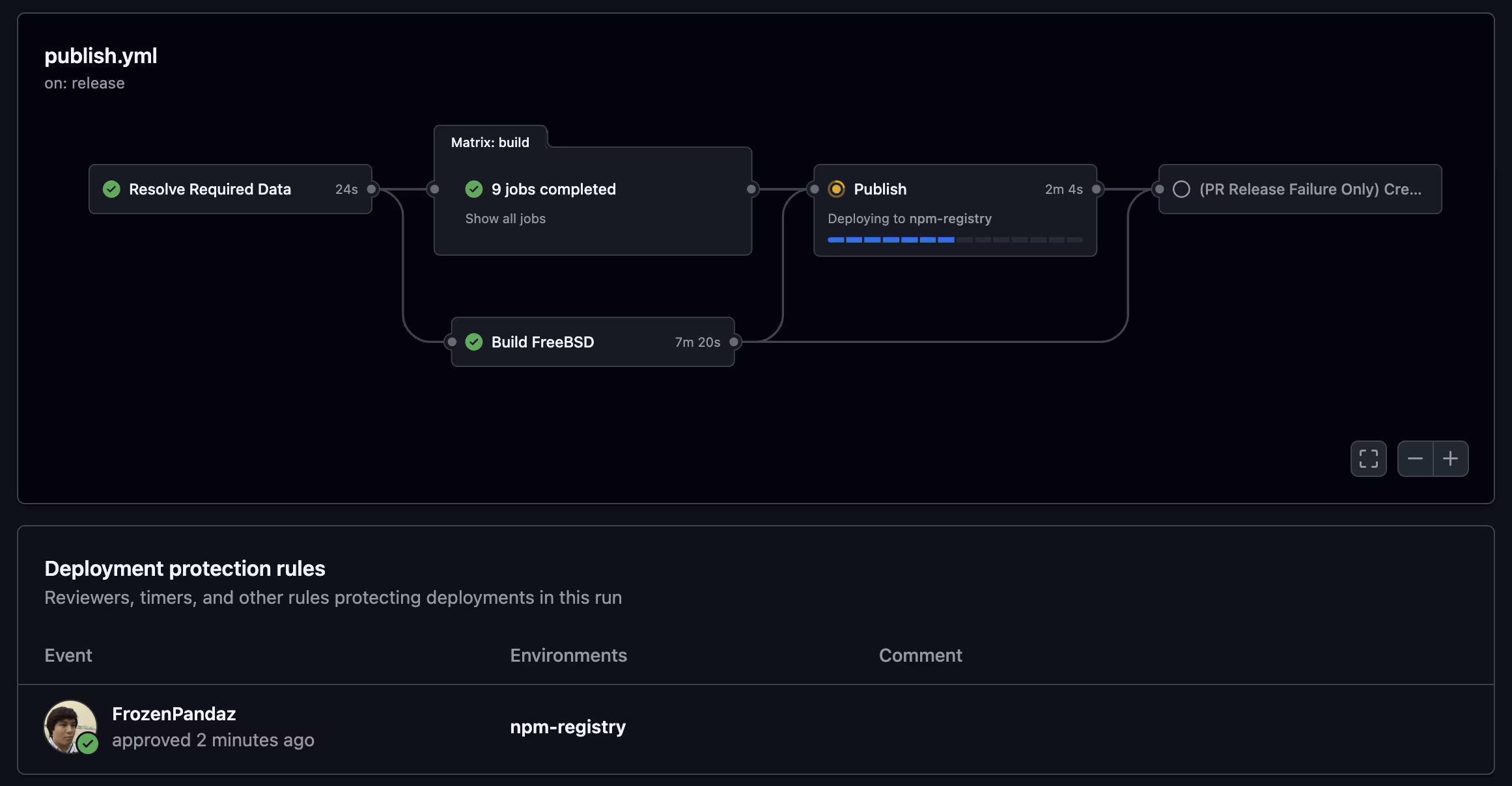 Screenshot of manual approval process during the CI release pipeline